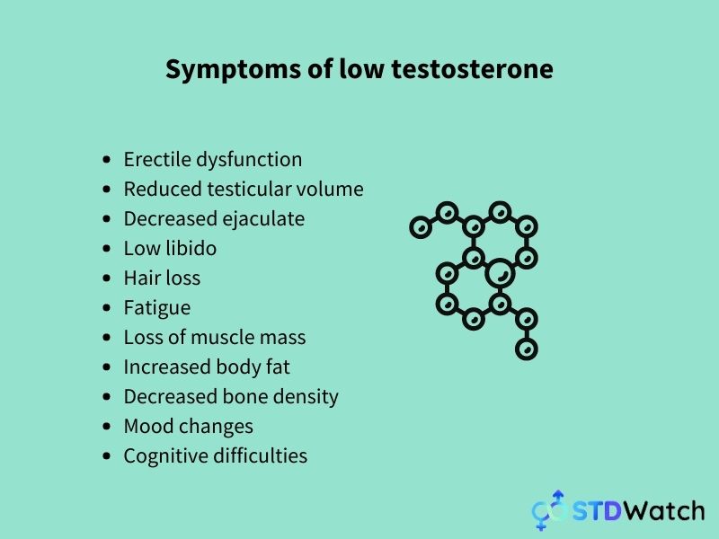 low-symptoms-of-testosterone