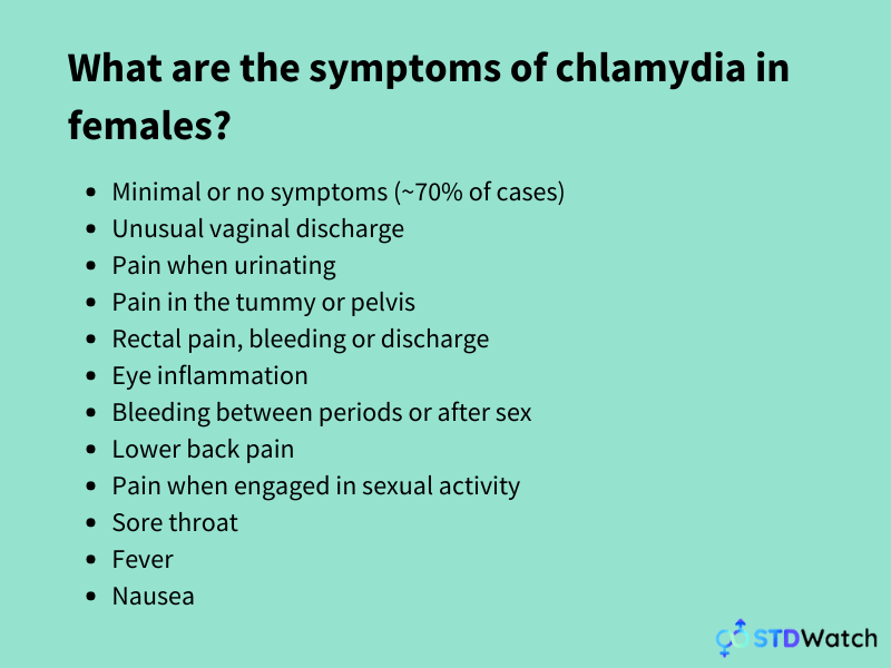 what are the symptoms of chlamydia 2 1