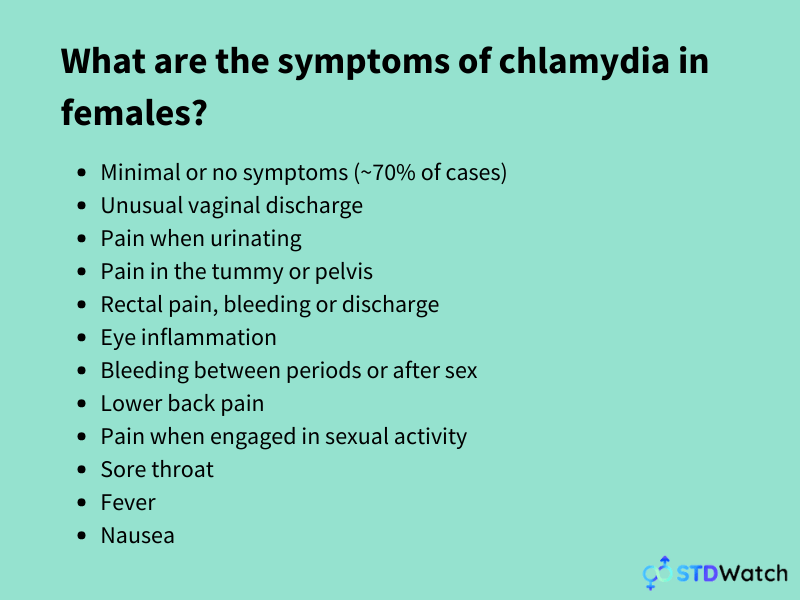 How Do They Test Males For Chlamydia